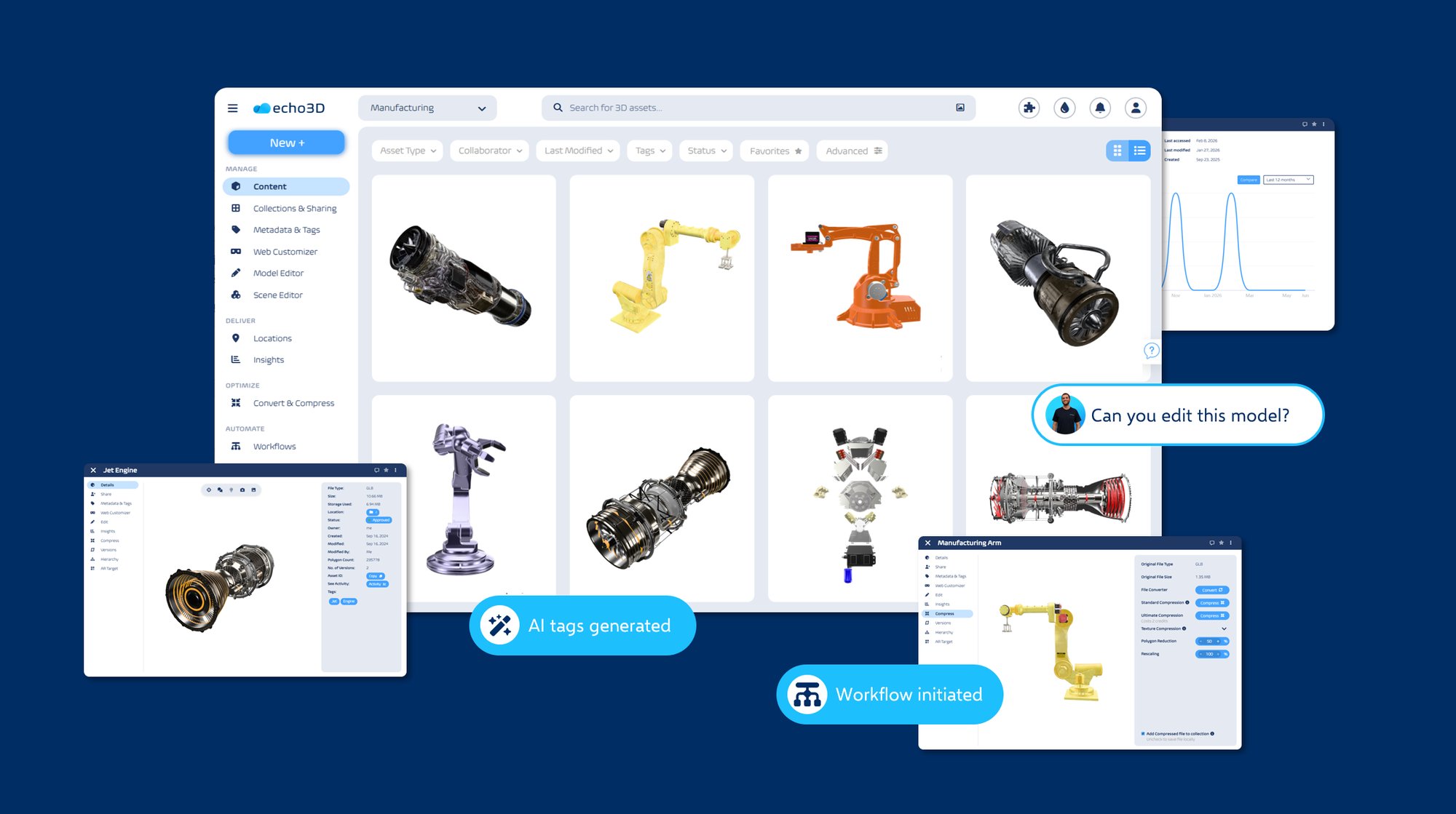 3D digital asset management platform
